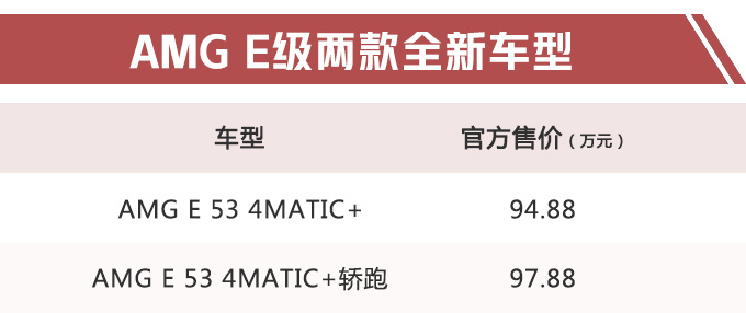 奔驰AMG E级开卖，搭超强3.0T发动机，4秒破百，百公里油耗感人