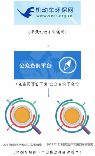 重磅!沪7月1日起提前实施轻型汽车国六排放标准,请看附热点问答