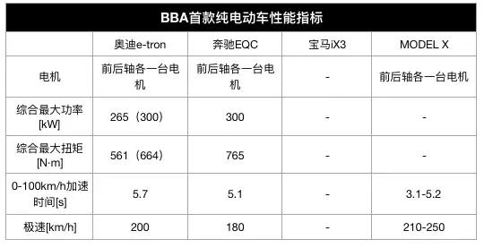 热门电动SUV Top10,新势力价格普遍超30万/奥迪奔驰狙击特斯拉