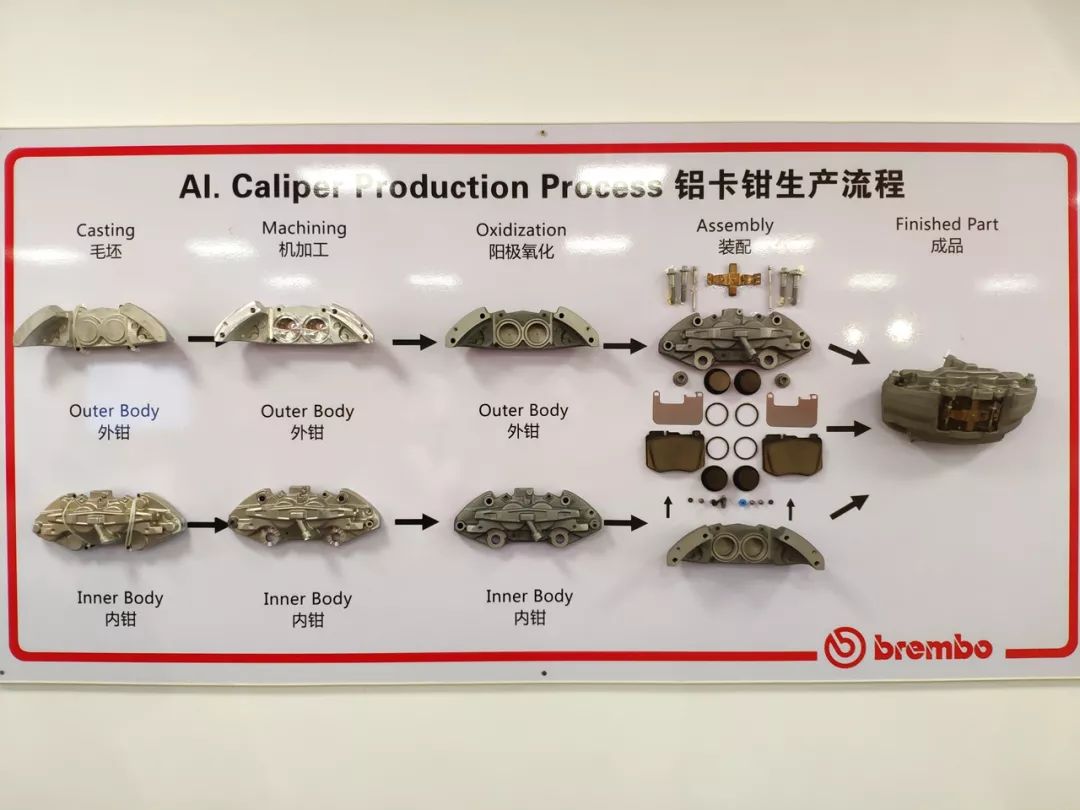 布雷博Brembo刹车系统到底牛在哪里,为何能被性能车独宠?