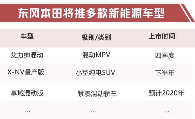 纯电“XR-V”打头阵！东风本田超10款新车将上市，艾力绅增混动版