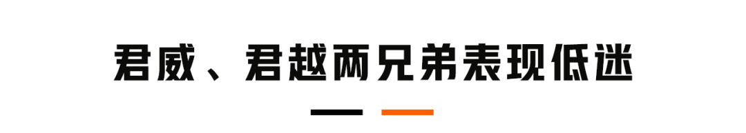 2019卖得最火的10台B级车，一台比一台有面子！