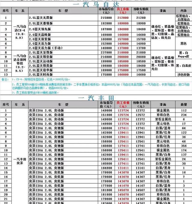 一汽员工内部购车价曝光，买奥迪A4L优惠10万