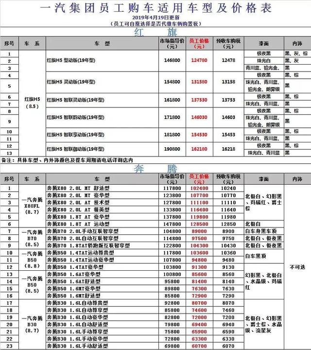 一汽员工内部购车价曝光，买奥迪A4L优惠10万