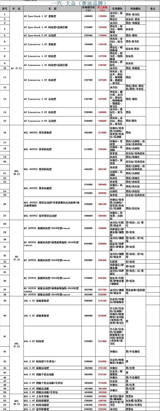 一汽员工内部购车价曝光,买奥迪A4L优惠10万