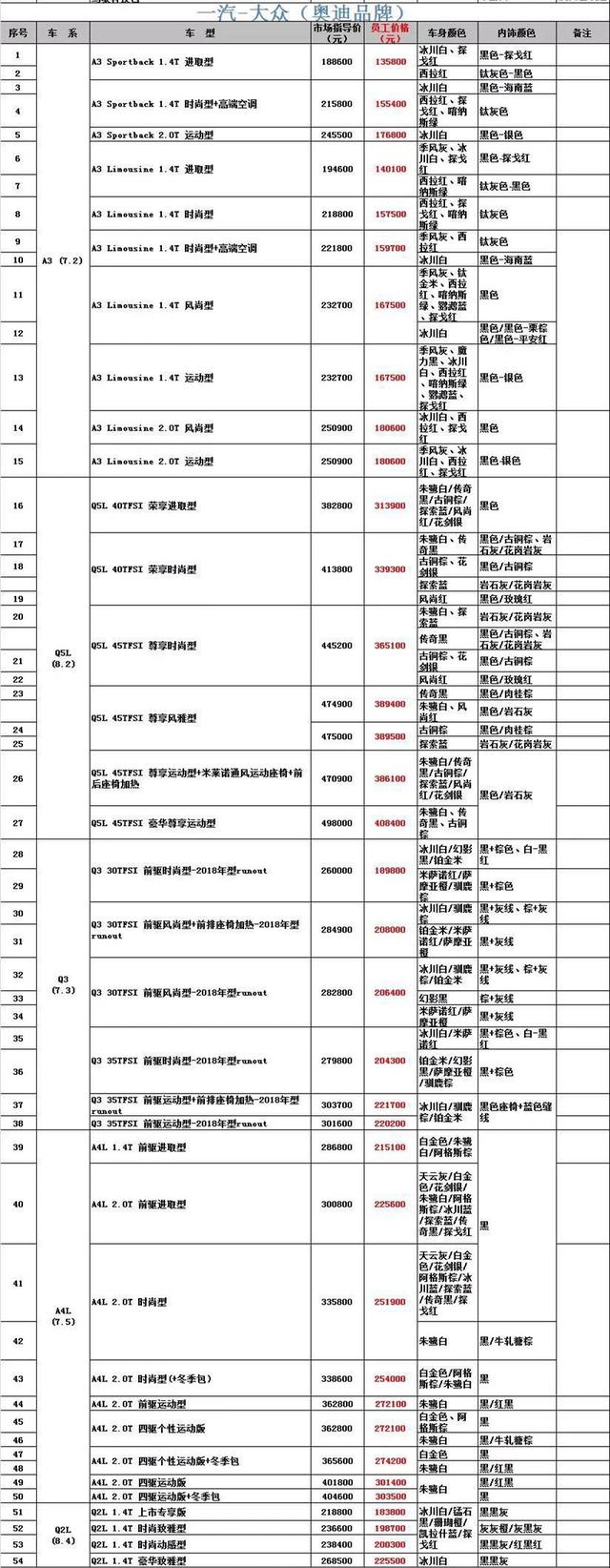 一汽员工内部购车价曝光，买奥迪A4L优惠10万