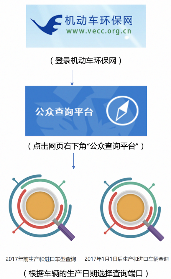 7月1日起,上海市轻型汽车提前实施国6b标准