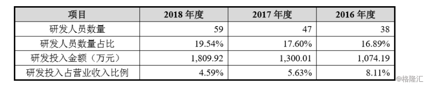(资料来源:八亿时空招股书)