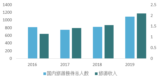 2019年上海人口数量_2019上海国考报名人数:-国家公务员局官网 上海报名人数超