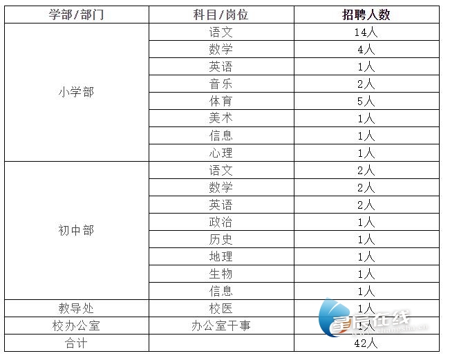 想当老师的看过来 附中星沙招聘42名中小
