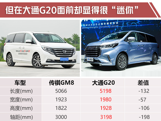 这款新MPV,国6排放,比丰田埃尔法更大,10几万就能买!