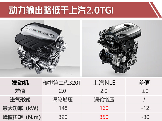 这款新MPV,国6排放,比丰田埃尔法更大,10几万就能买!