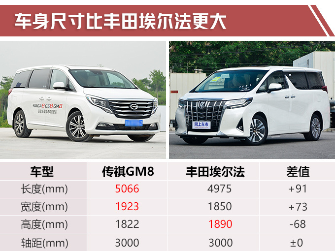 这款新MPV，国6排放，比丰田埃尔法更大，10几万就能买！