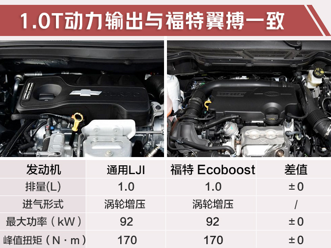 再等一个月!雪佛兰新SUV上市,10万块,能买1平米大天窗?