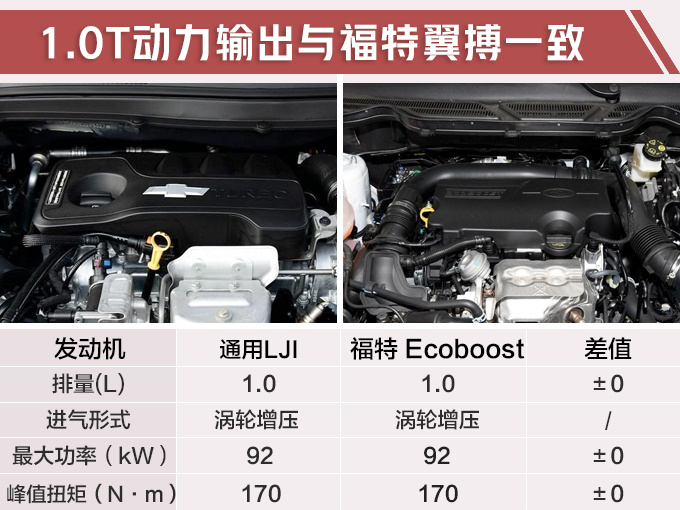 再等一个月！雪佛兰新SUV上市，10万块，能买1平米大天窗？