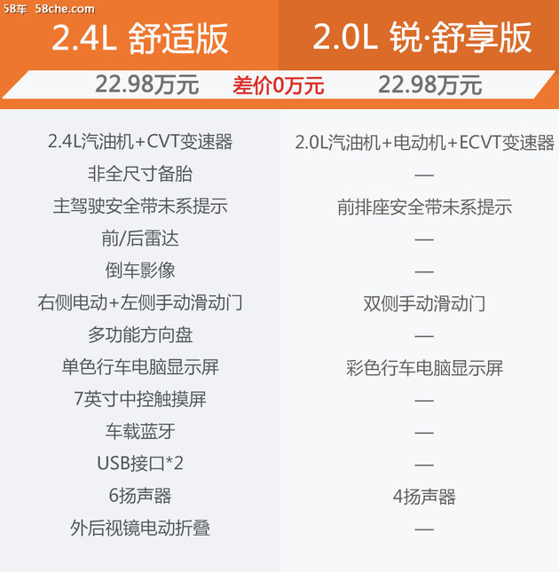 专治买车纠结 奥德赛该买混动还是燃油版