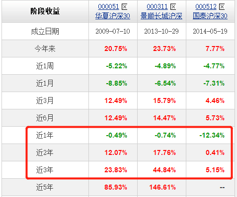 哪个基金公司的基金比较好 74f7-hwsffza7005404.png