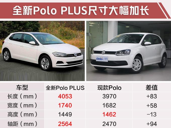 大众全新Polo 6月底开卖 现款最高优惠2.2万元-图1