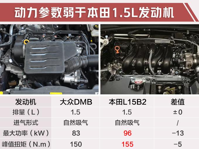 大众全新Polo 6月底开卖 现款最高优惠2.2万元-图1