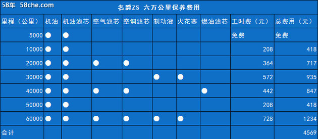 针尖对麦芒 启辰T60和名爵ZS谁更划算？