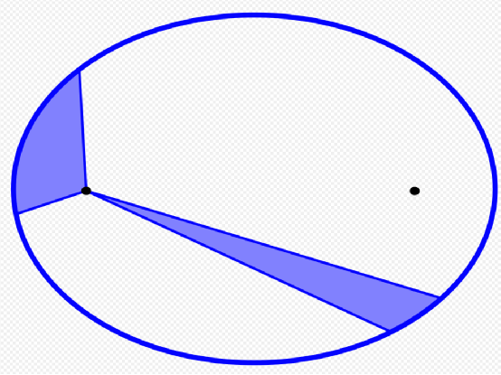 自己动手找出水星运动的轨迹