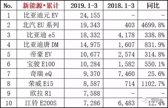 广汽联手丰田加速布局新能源，广丰新增40万产能