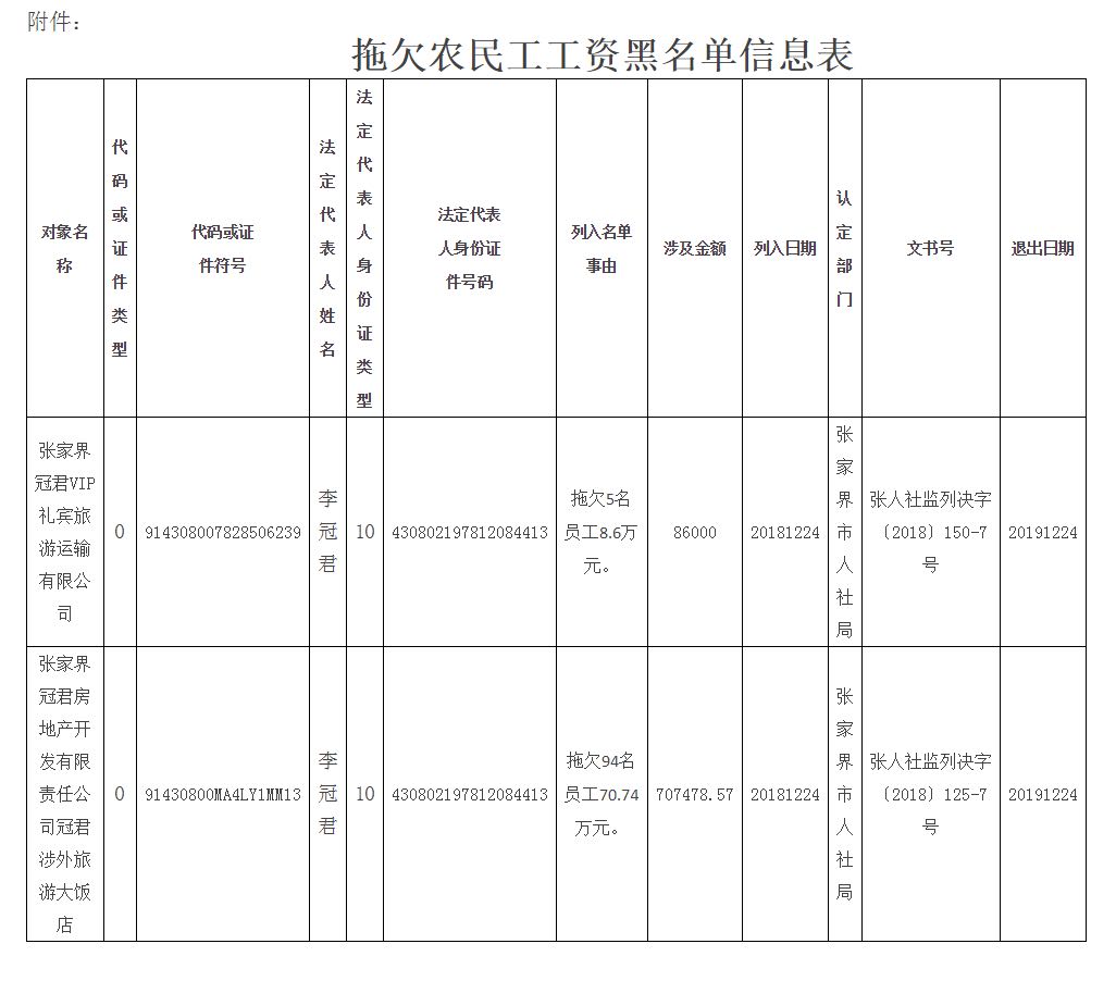 李冠君名下公司被列入拖欠农民工工资“黑名单” 图片来源:张家界人社局官方网站