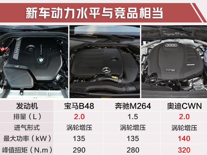 再等一个月，宝马新3系上市，现款最后一波抄底直降8万送终身保养