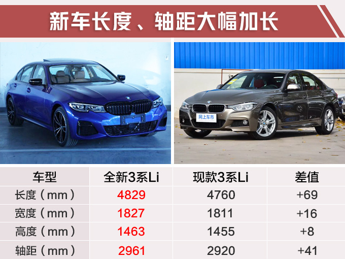 再等一个月,宝马新3系上市,现款最后一波抄底直降8万送终身保养