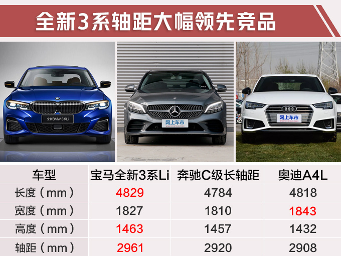再等一个月,宝马新3系上市,现款最后一波抄底直降8万送终身保养