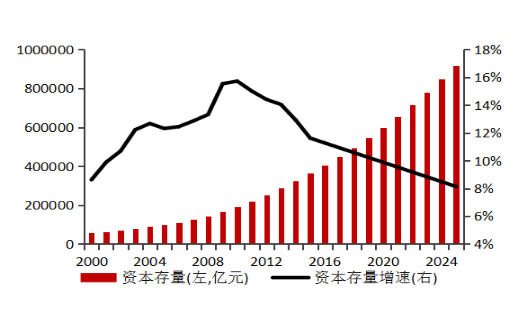 影响gdp的因素分析数据_基于计量模型的GDP 影响因素分析(3)