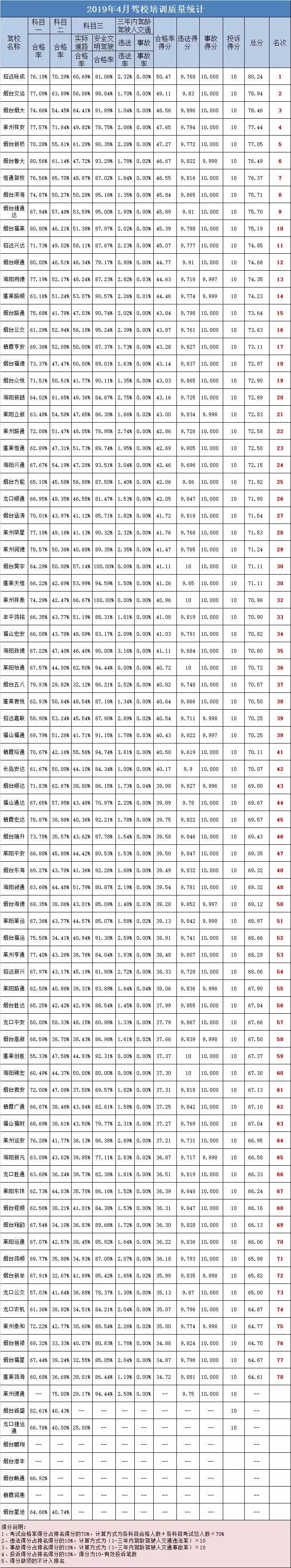 2020烟台市驾校通过_烟台公交集团举办2020年度驾驶员技能大赛