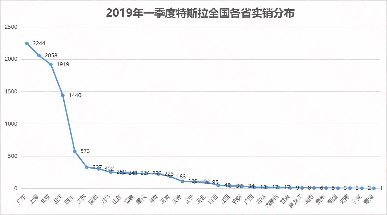 还在为限号和续航烦恼吗？卡罗拉双擎E+了解一下