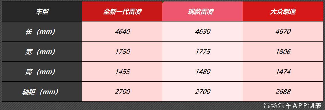 比卡罗拉换代早3个月？全新雷凌抢先在本月20号上市