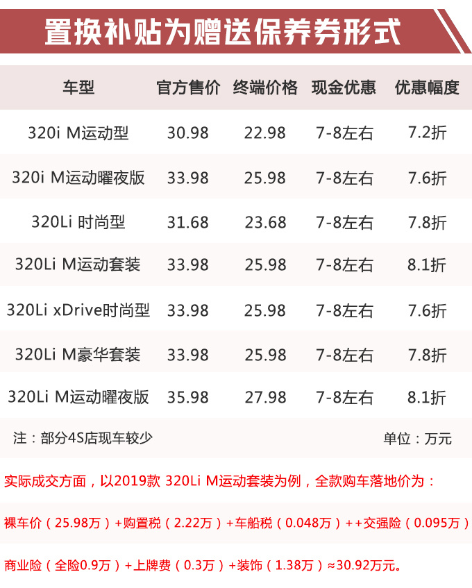 再等一个月，宝马新3系上市，现款最后一波抄底直降8万送终身保养