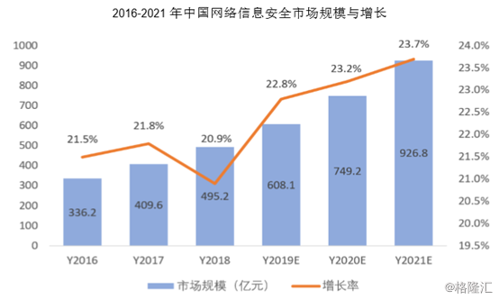 中国2019人口增长率_...济学家丁安华 人口增长的道德意义(3)