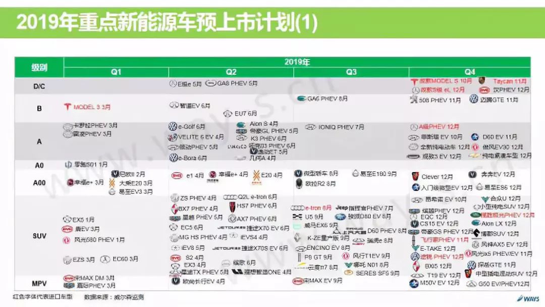 车市｜国六车型缺失、国五库存车压货，新排放政策压力下的车市