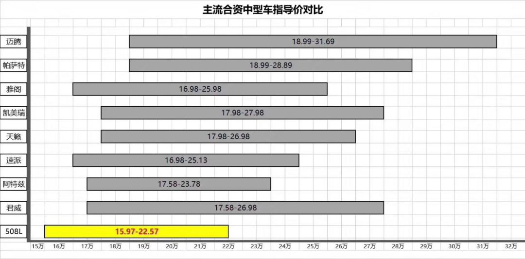 理想与现实，标致508L拿捏得恰到好处