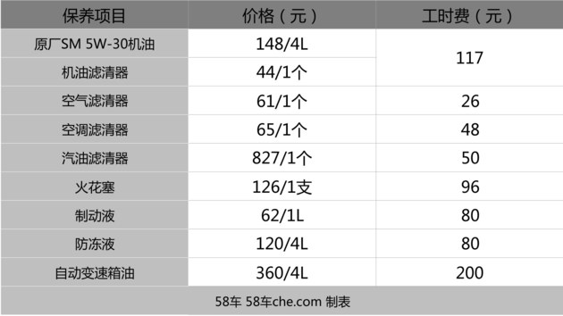 58秒看懂日产劲客 国6排放/手挡10万开走