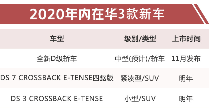 法国人的傲娇！DS连推3款新车，电动车真的能让DS起死回生吗？