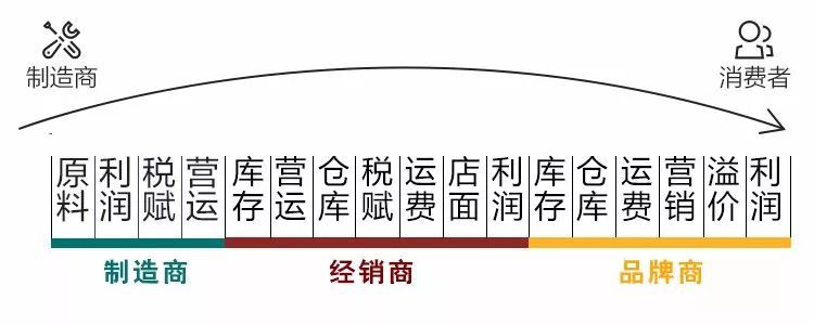 把星巴克品质的咖啡卖到9.9元一杯！咖啡暴利被彻底终结