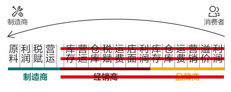 把星巴克品质的咖啡卖到9.9元一杯！咖啡暴利被彻底终结