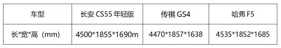 “佛系”只是掩护色 看新长安CS55如何与90后一起打破常规