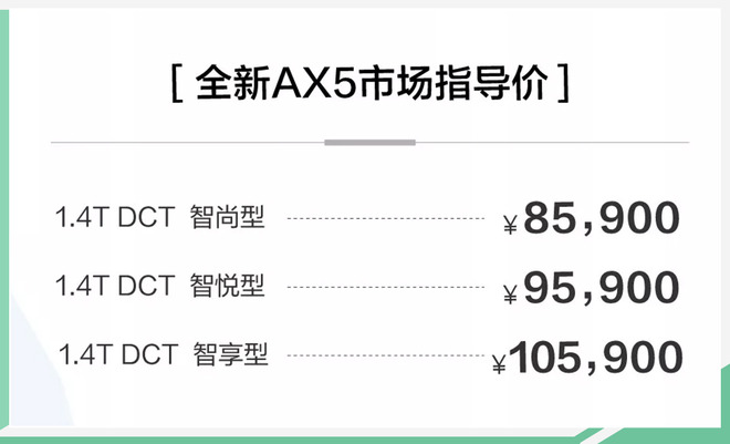 提供智能车机系统 东风风神新款AX5售8.59万元起