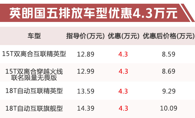 紧凑轿车销冠之争！别克英朗降价4.3万，朗逸、轩逸怕了吗？