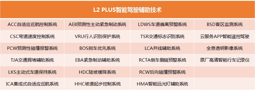 曝比亚迪宋Pro“黑科技” 搭智能驾驶/全息影像