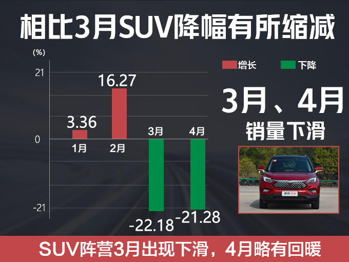 这家车企又凉了，“大众”SUV都挽救不了，靠轿车能否突出重围？