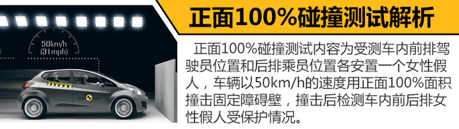 全新路虎揽胜极光碰撞成绩出炉 乘员保护到位