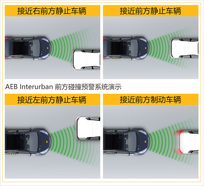 全新路虎揽胜极光碰撞成绩出炉 乘员保护到位