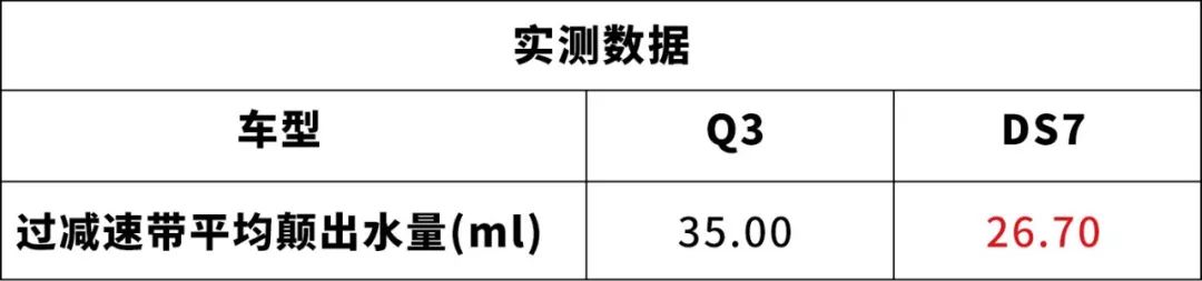 终于开窍了？这款合资SUV比奥迪Q3更懂中国人吗？